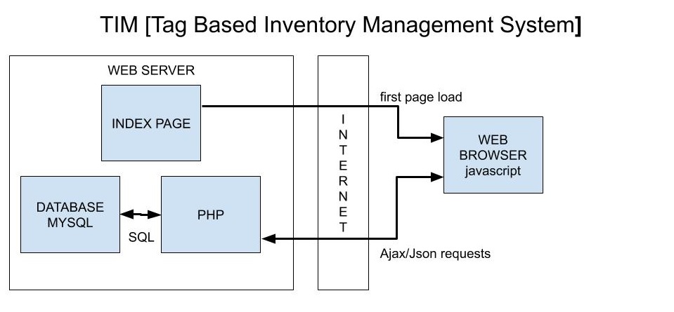 Systemoverview.jpg