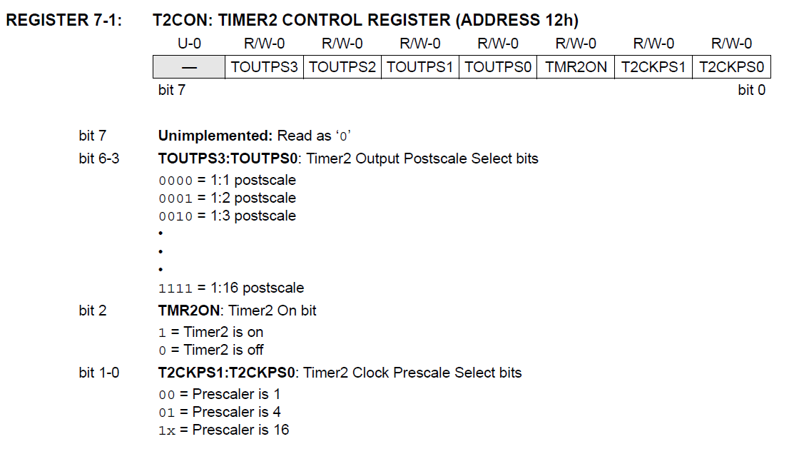 T2CON register.PNG