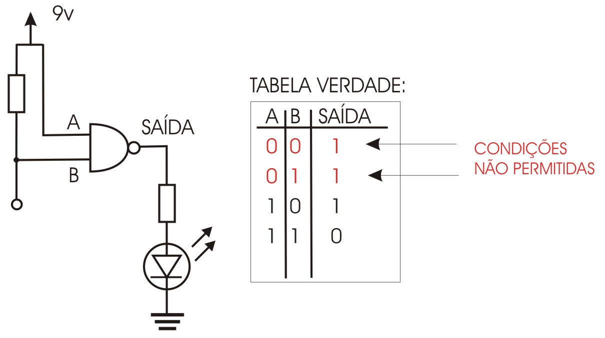 TABELA VERDADE.jpg