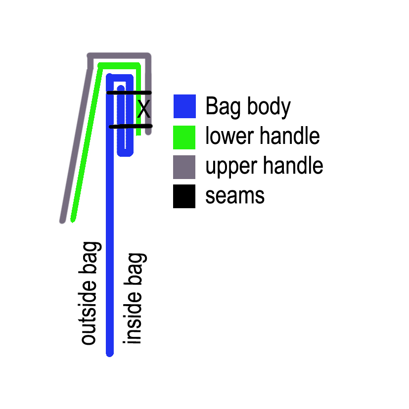 TARDIS Handle seam.jpg