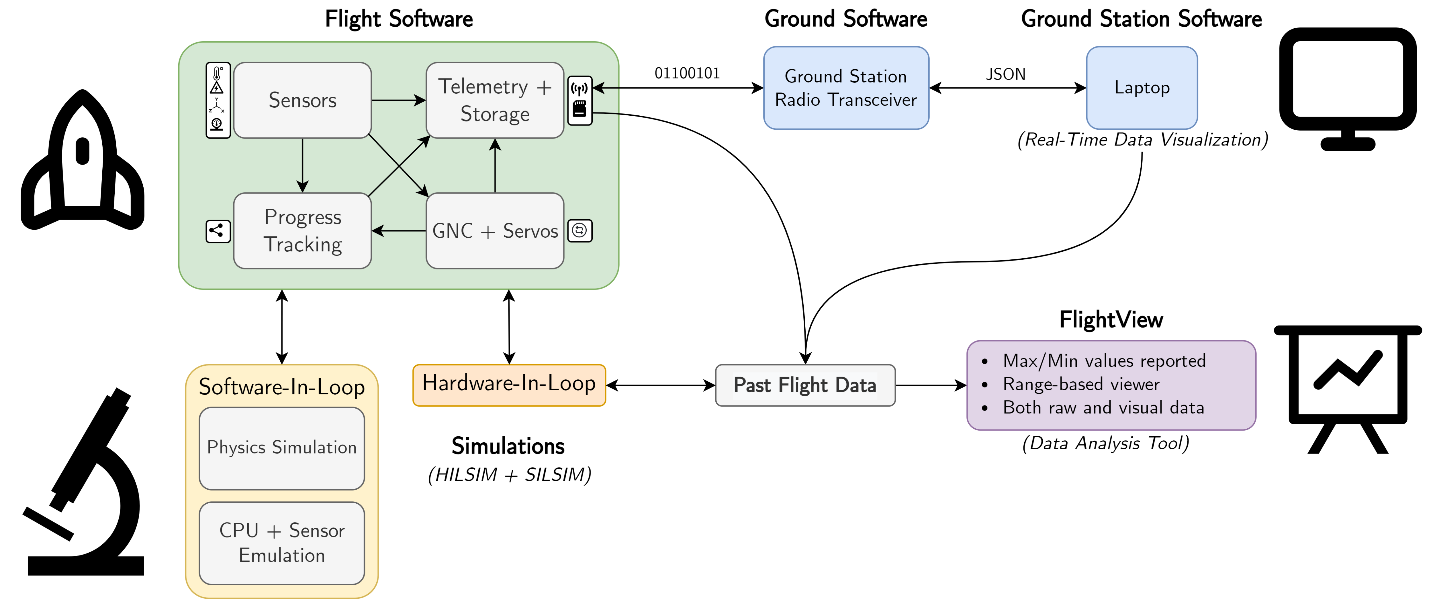 TARS-MK4-Software-Stack(1).png