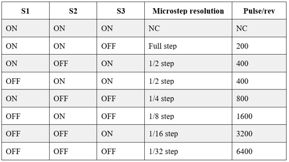 TB6600-driver-Microstep-Table.png