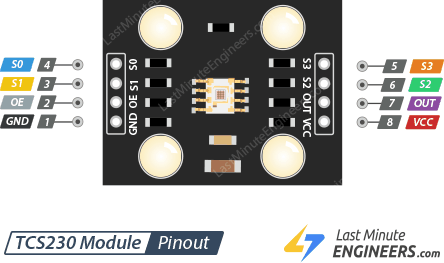 TCS230-TCS3200-Color-Sensor-Module-Pinout.png