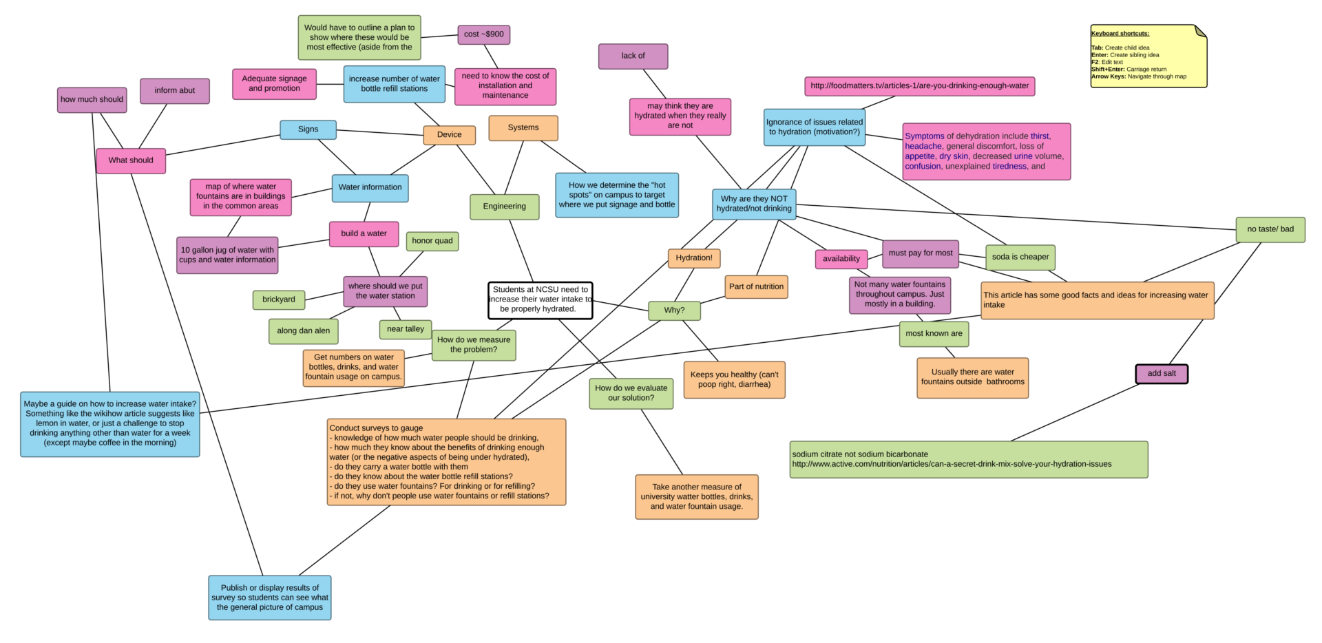 TDE 331 Project Brainstorm Mind Map.png