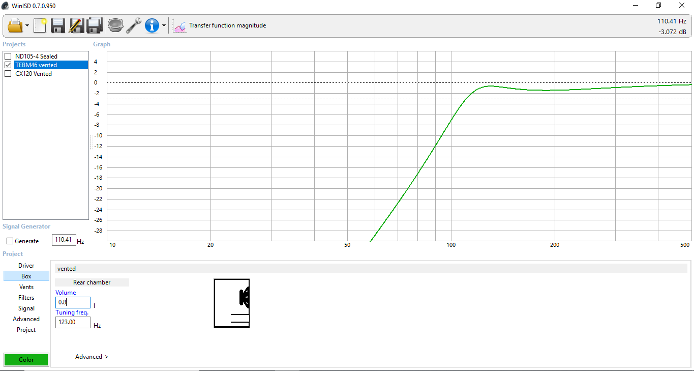 TEBM48 WinISD Plot.png