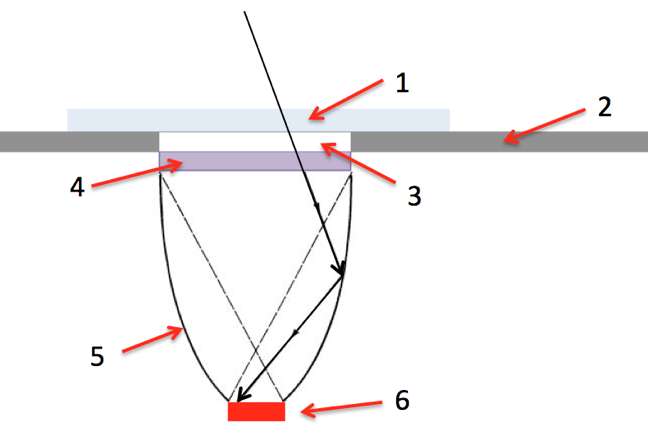 TESS-W_optics.png