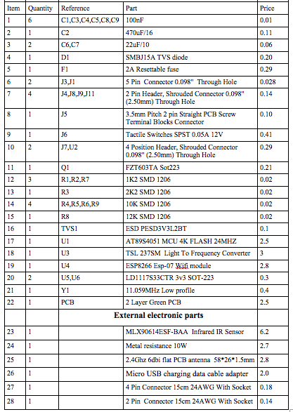 TESS_PCB_electronic_parts.png