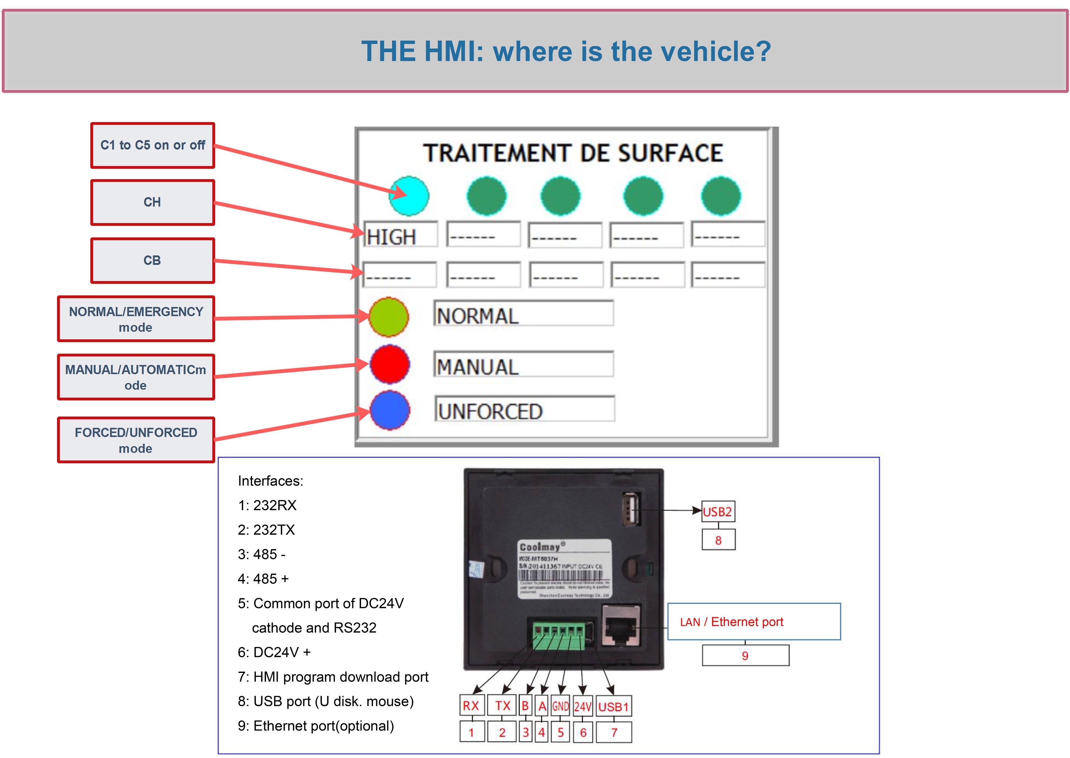 THE HMI.jpg