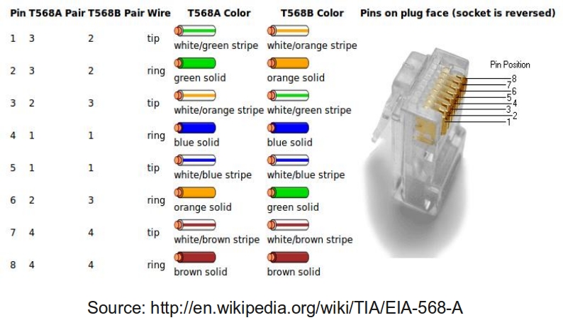 TIAEIA-568-B.jpg