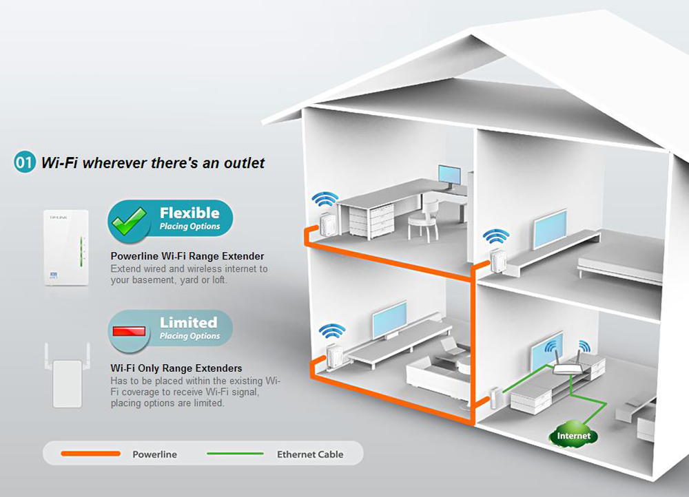 TL-WPA4220KIT-3.jpg