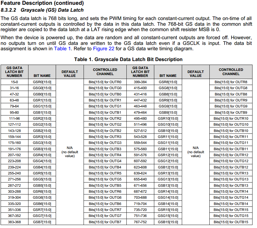 TLC5955_Grayscale_Chart.png