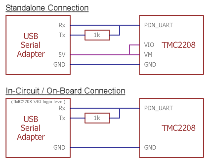 TMC2208 SilentStepStick UART Hardware Configuration.png