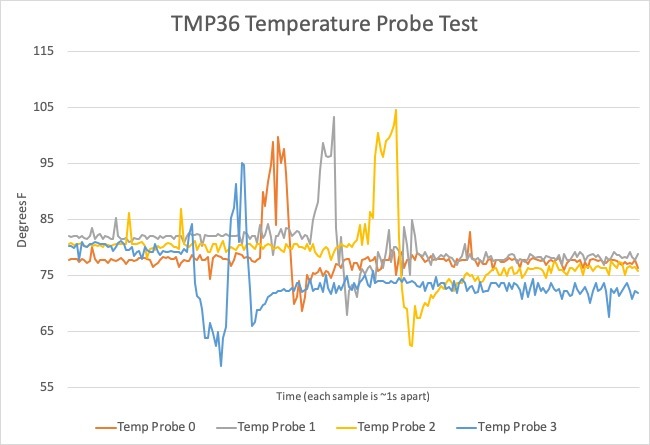 TMP36s.jpg