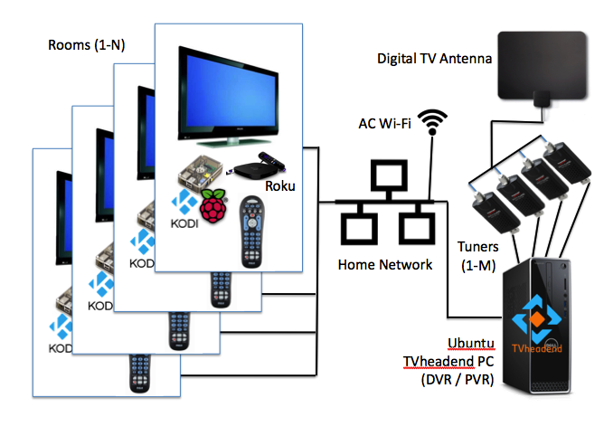 TV Set Up.png