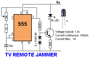 TV-RemoteJammer.gif