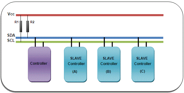 TWI-two-wire-interface.gif