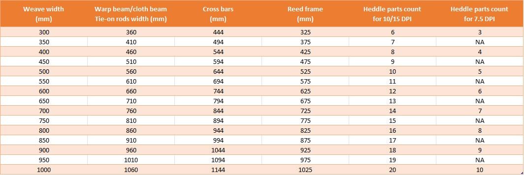 Tabel weave width.jpg