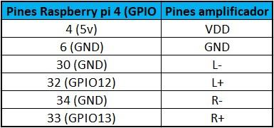 Tabla relaci&oacute;n pines.jpg