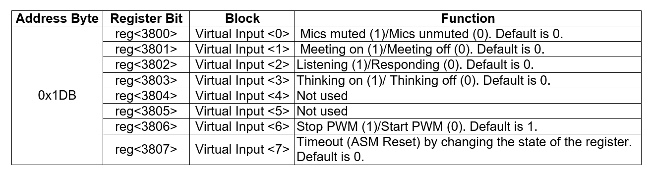 Table 1. I2C Register Control Data.png