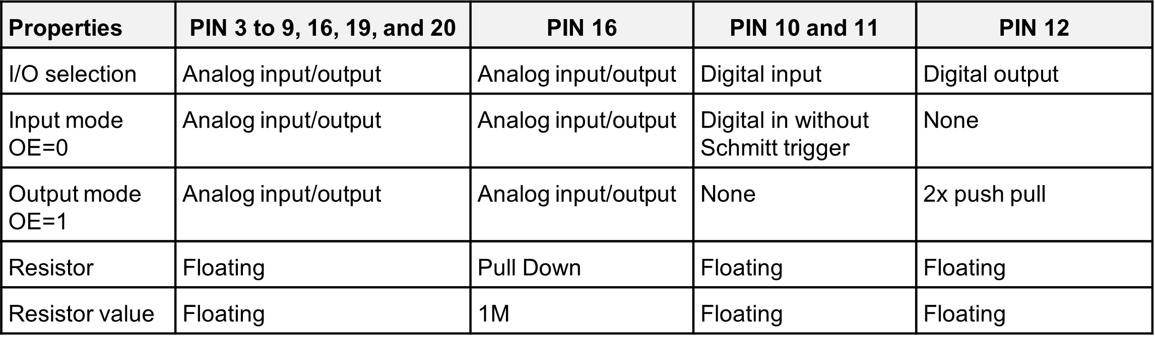 Table 1. PIN settings.png