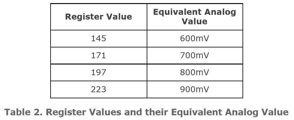 Table 2. Register Values and their Equivalent Analog Value .jpg