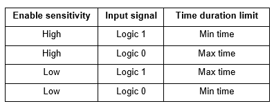 Table 2. Selection of slot time duration limit.png