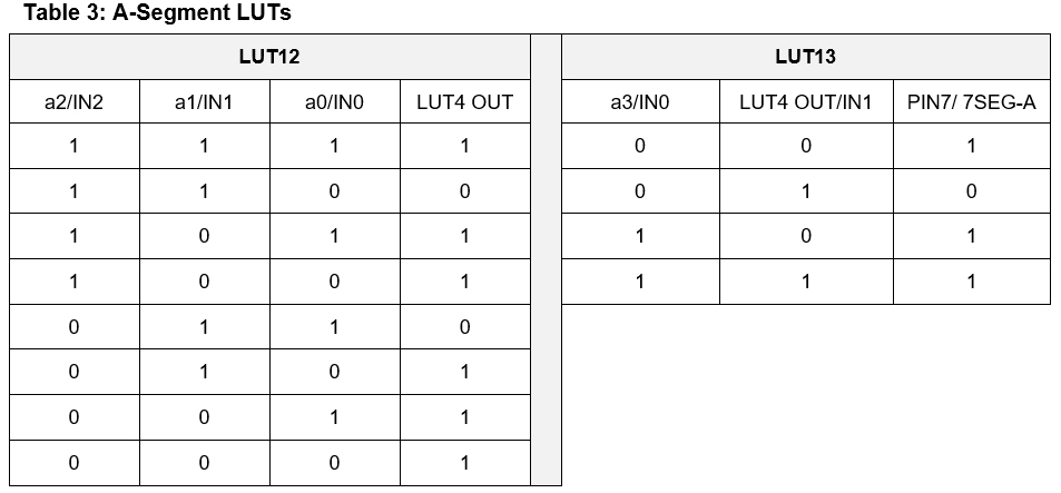 Table 3.jpg