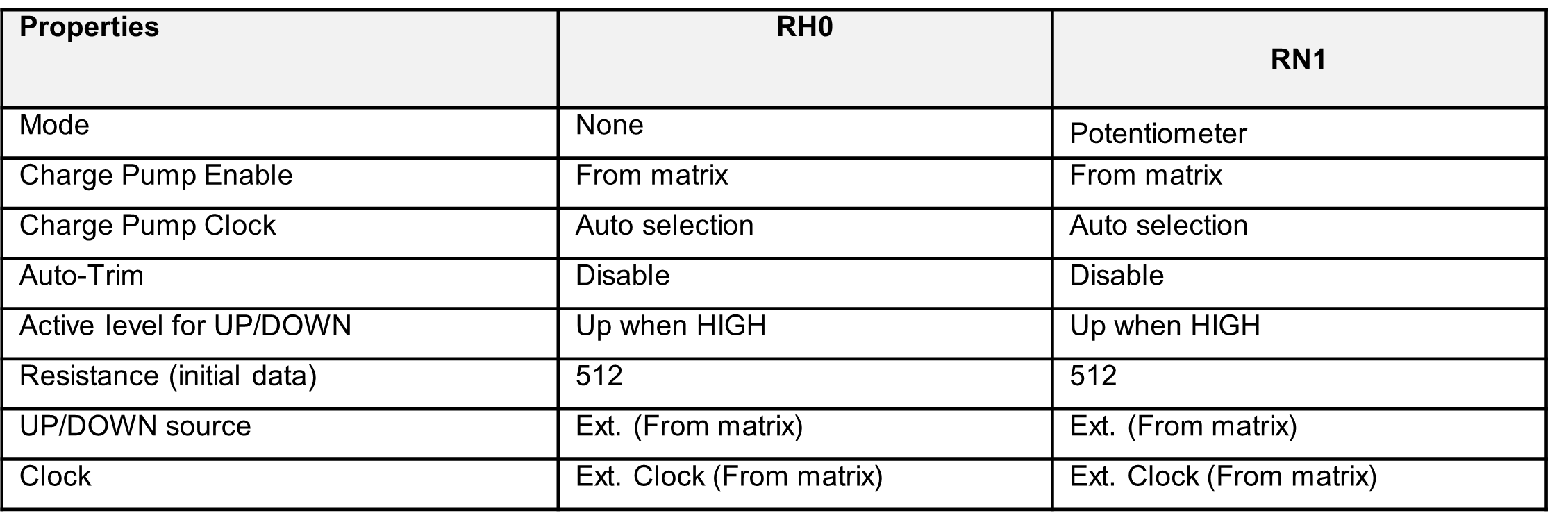 Table 4. Digital Rheostat Settings.png