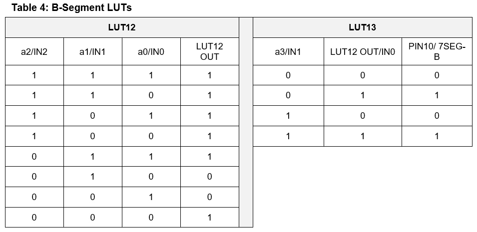 Table 4.jpg