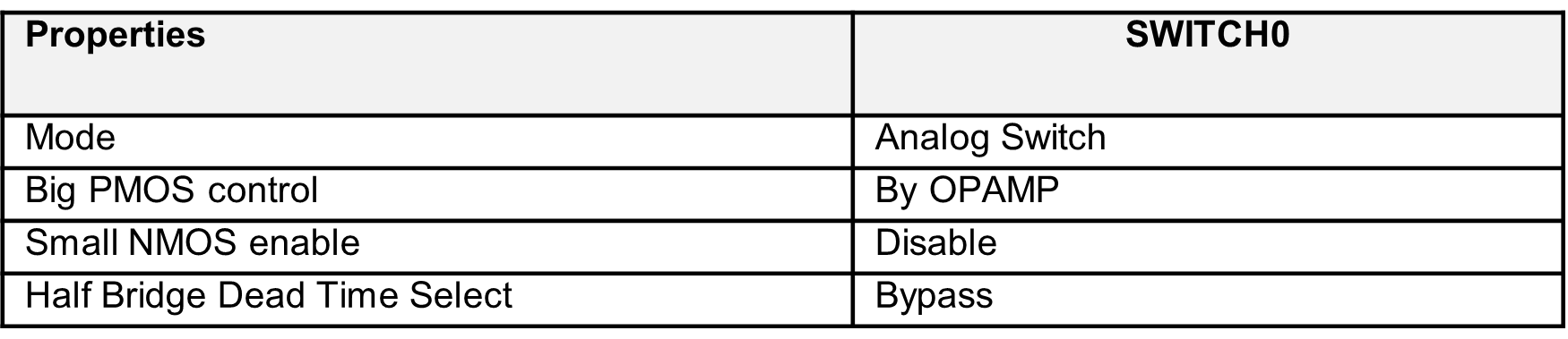 Table 5. Analog Switch Settings.png