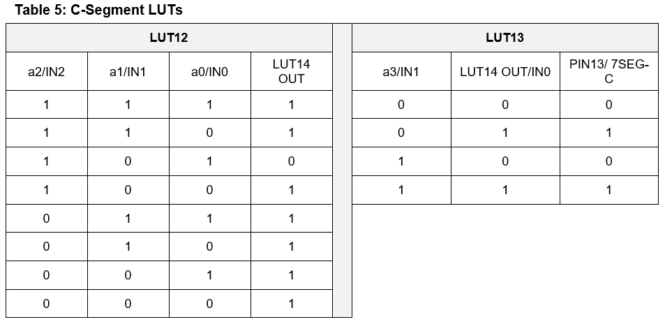 Table 5.jpg