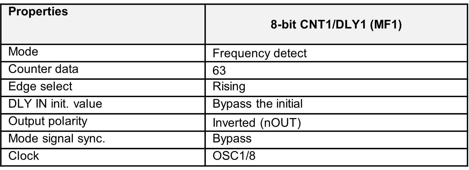 Table 6. CNT-DLY Settings.png