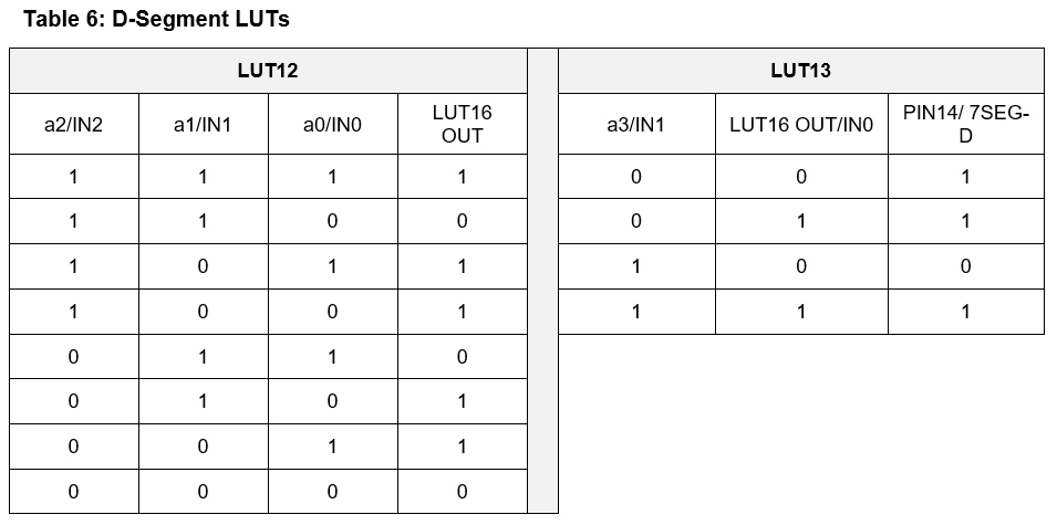 Table 6.jpg