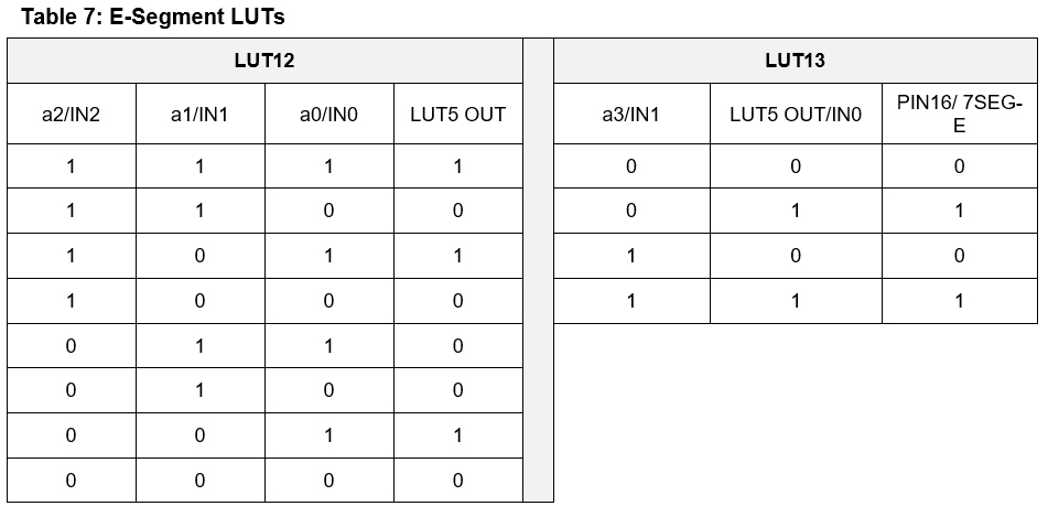 Table 7.jpg