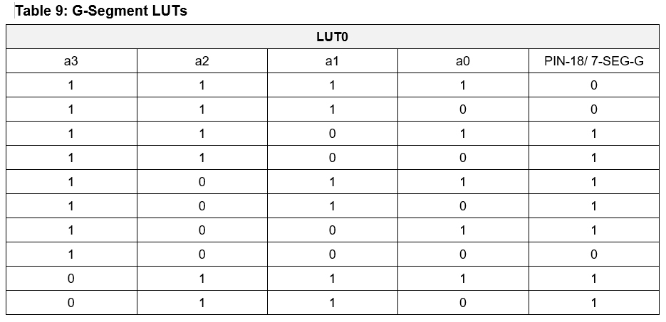 Table 9.jpg