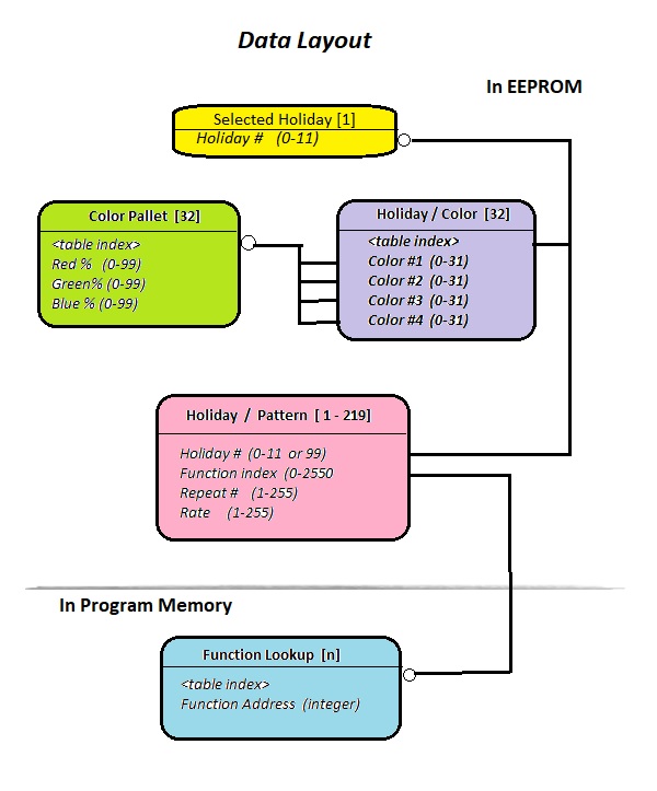 Table layout.jpg