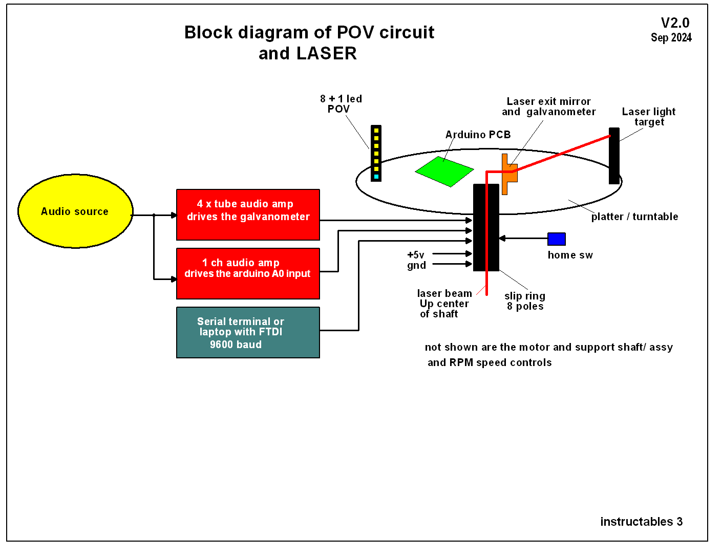 Tachyscope instructables pg3.png