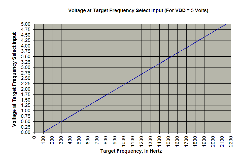 Target Freq Graph.gif