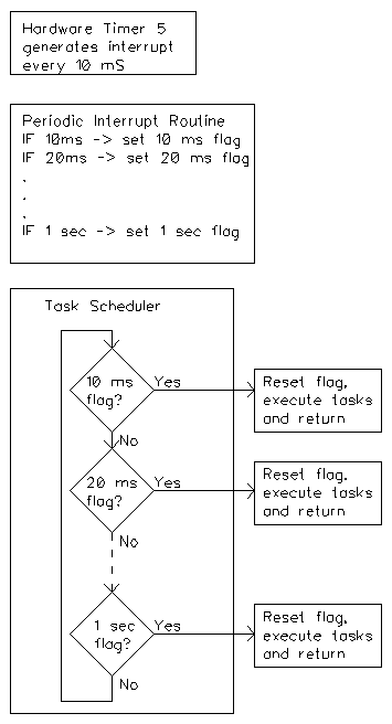 TaskScheduler.png