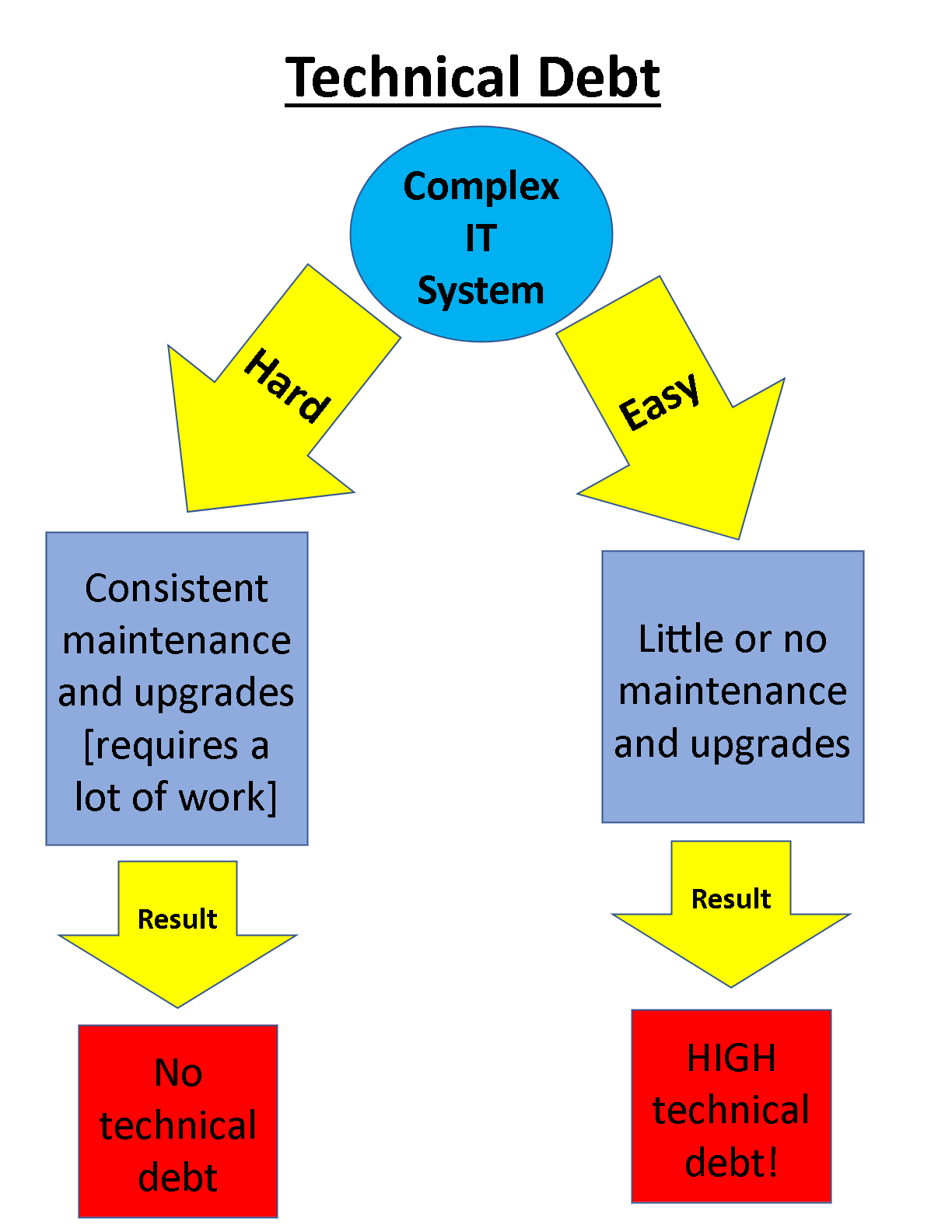 TechnicalDebt.png