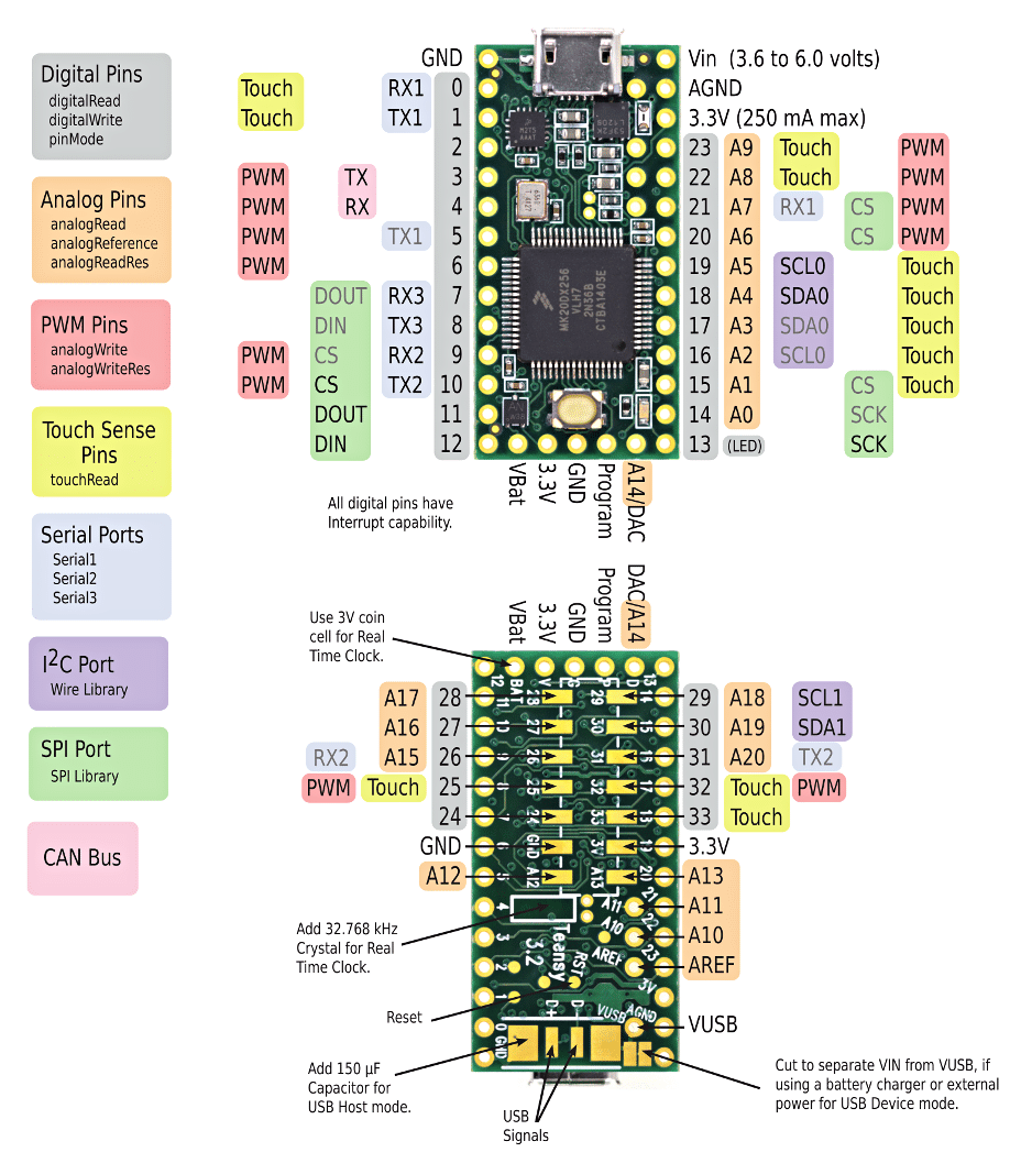 Teensy 3.2 - Pinout (1).png