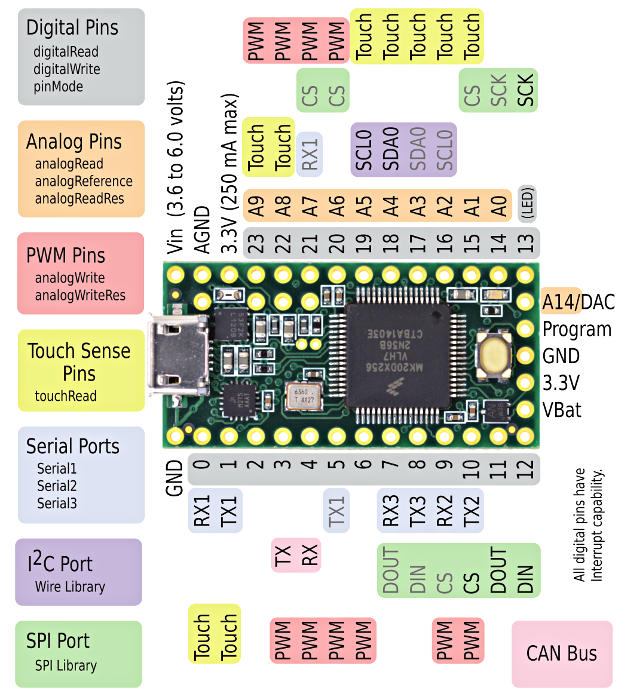 Teensy PinOut.png