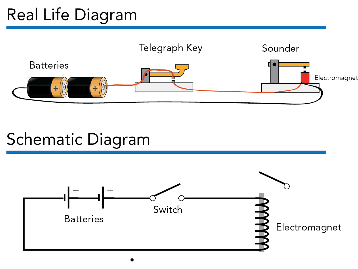 Telegraph Diagrams.png