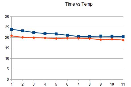 Temp vs Time.jpg