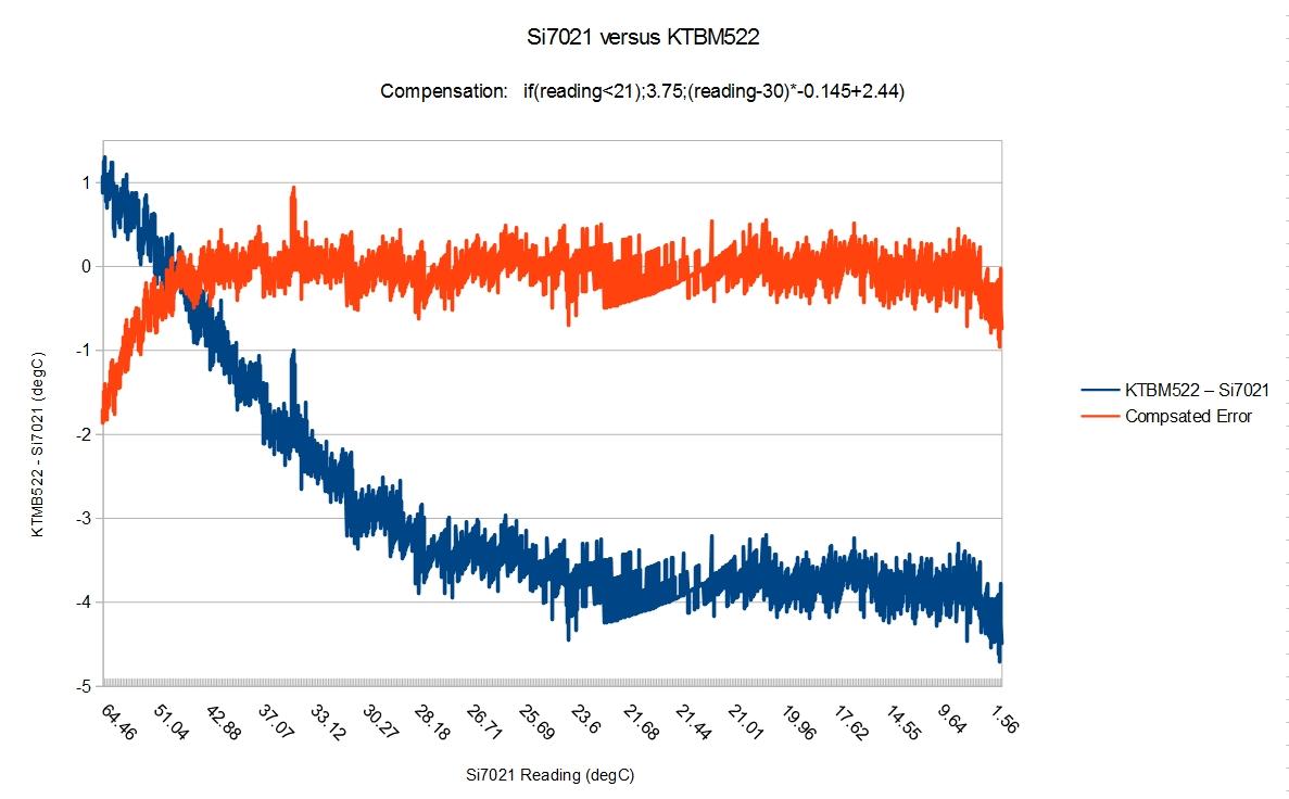 TempCalibration_KTMB522.jpg