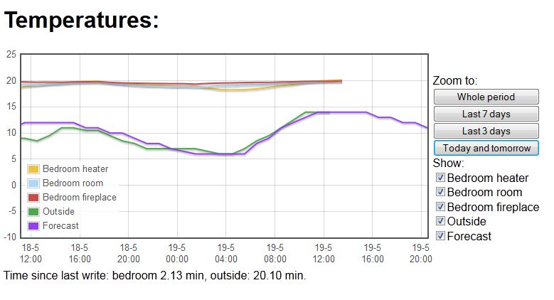 Temp_today.JPG