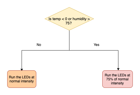 Temperature:Humidity.png