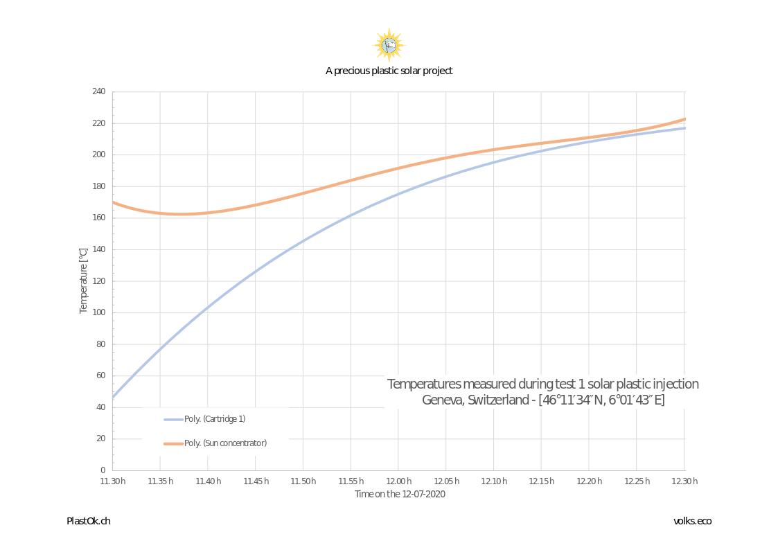 Temperatures_solar_injection_12-07-2020_1.png