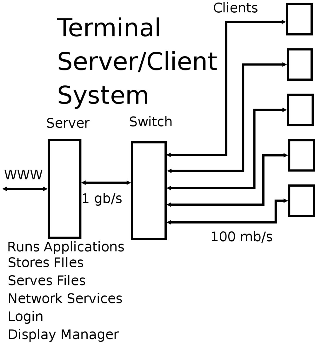 Terminal_Services.jpg