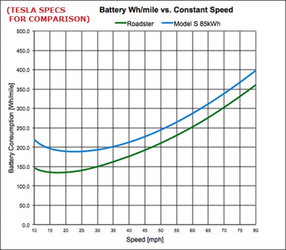 Tesla power consumption vs speed - Copy.jpg